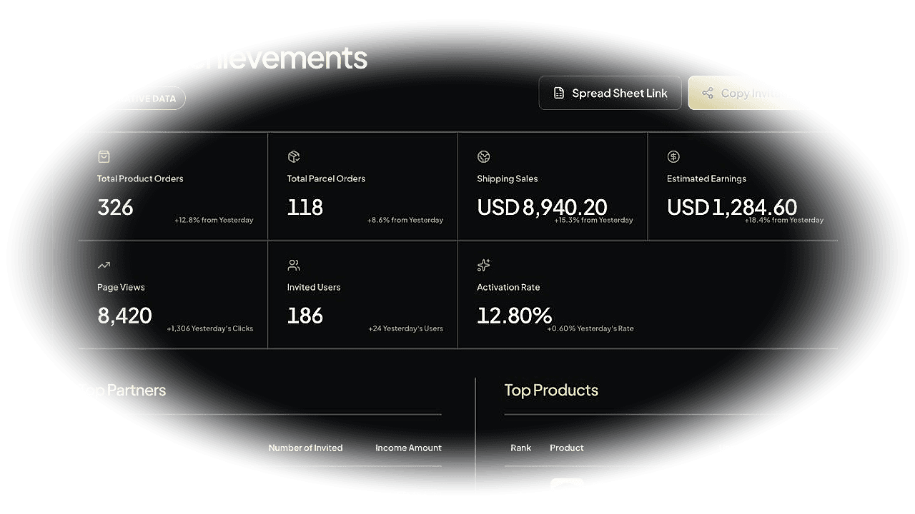 PRVBUY Affiliate Dashboard showing illustrative orders, traffic, conversion, earnings and product performance
